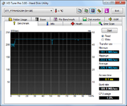 HDTune_Benchmark_STT_FTM64GX25H.png