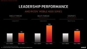 AMD Ryzen Mobile 4000-Serie