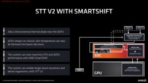 AMD Ryzen Mobile 4000-Serie