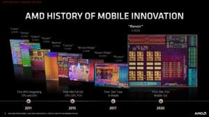 AMD Ryzen Mobile 4000-Serie