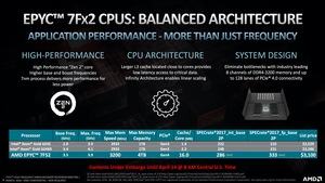 AMD EPYC 7Fx2-Serie