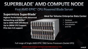 AMD EPYC 7Fx2-Serie