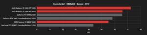 AMD Radeon-RX-6000-Serie Hersteller-Benchmarks