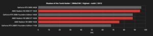 AMD Radeon-RX-6000-Serie Hersteller-Benchmarks