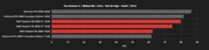 AMD Radeon-RX-6000-Serie Hersteller-Benchmarks