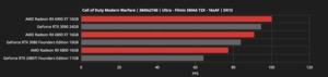 AMD Radeon-RX-6000-Serie Hersteller-Benchmarks