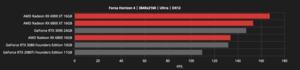 AMD Radeon-RX-6000-Serie Hersteller-Benchmarks