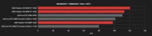 AMD Radeon-RX-6000-Serie Hersteller-Benchmarks