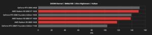 AMD Radeon-RX-6000-Serie Hersteller-Benchmarks