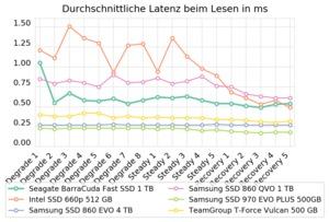 Zugehöriges Artikelbild