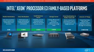 Intel Xeon E3 1200 v6 Familie