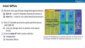 Argonne National Laboratory ECP Annual Meeting