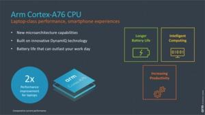 ARM Cortex-A76