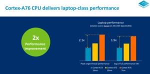 ARM Cortex-A76