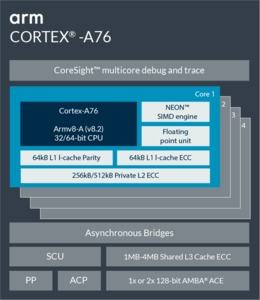 ARM Cortex-A76