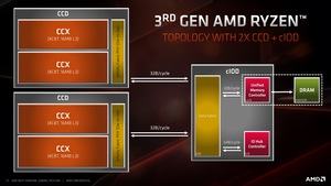 AMD Next Horizon Tech Day - Mike Clark