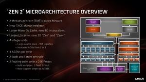 AMD Next Horizon Tech Day - Mike Clark