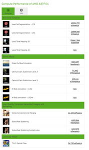 Benchmark-Ergebnisse zu AMD Vega aus dem CompuBench