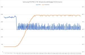 Samsung SSD 970 PRO