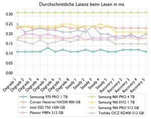 Samsung SSD 970 PRO