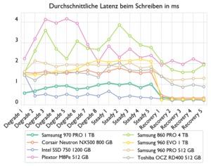 Samsung SSD 970 PRO