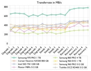 Samsung SSD 970 PRO