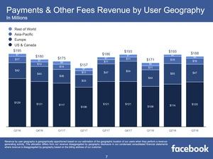 Facebook Quartalszahlen Q3 2018