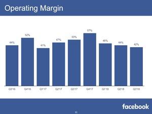 Facebook Quartalszahlen Q3 2018