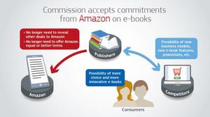 Amazon einigt sich mit der EU-Kommission zum E-Book-Vertrieb