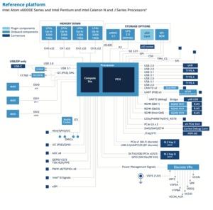 Intel Atom x6000E, Celeron N und J: Elkhart-Lake-Atoms mit Tremont-Kernen vorgestellt