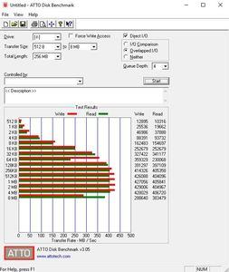 Die USB-3.1-Gen1-Performance über die CPU