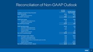 Intel Q4 2020 Präsentation