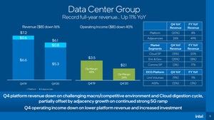 Intel Q4 2020 Präsentation