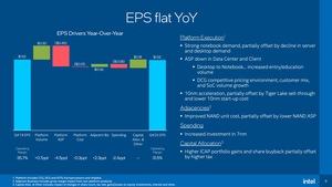 Intel Q4 2020 Präsentation