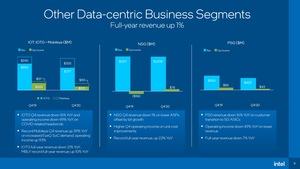 Intel Q4 2020 Präsentation