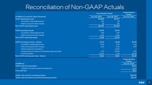 Intel Q4 2020 Präsentation