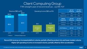 Intel Q4 2020 Präsentation