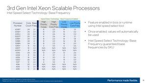 Intel 3. Generation Xeon Scalable (Ice Lake-SP) Turbo Tables