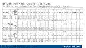 Intel 3. Generation Xeon Scalable (Ice Lake-SP) Turbo Tables