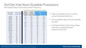 Intel 3. Generation Xeon Scalable (Ice Lake-SP) Turbo Tables