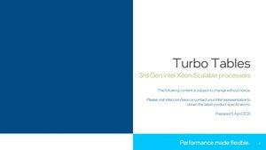 Intel 3. Generation Xeon Scalable (Ice Lake-SP) Turbo Tables