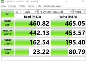 Die USB-3.2-Gen1-Performance über den Z590-Chipsatz