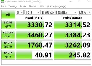 Die M.2-Performance über den Z590-Chipsatz mit PCIe 3.0 x4.