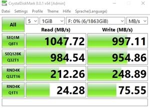 Die USB-3.2-Gen2-Performance über den Z590-Chipsatz