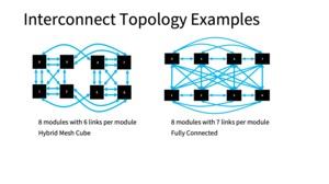 Facebook Open Accelerator Module