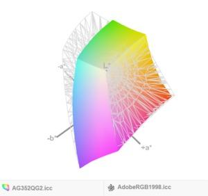 Vergleich zum Adobe-Farbraum