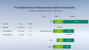 NVIDIA Supercomputing 2020