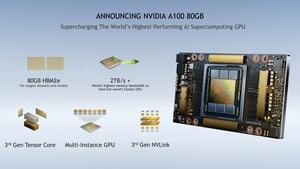 NVIDIA Supercomputing 2020