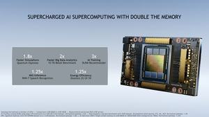 NVIDIA Supercomputing 2020