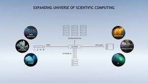 NVIDIA Supercomputing 2020